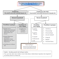 Tips Skripsi - Conceptual Frameworks DLL